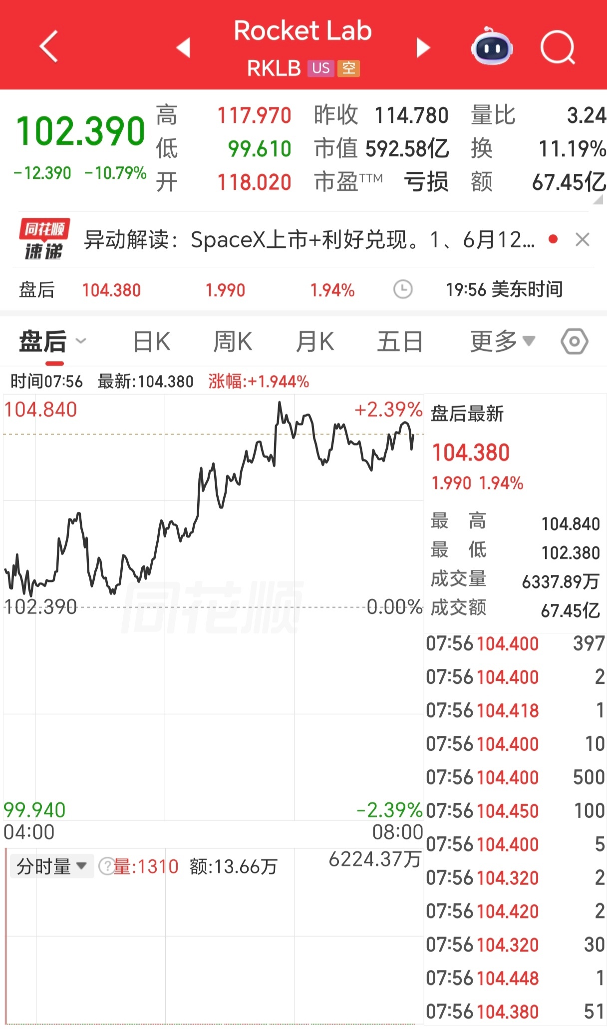 我觉得最讨厌SpaceX和Elon Musk的人一定是Rocket Lab的老板