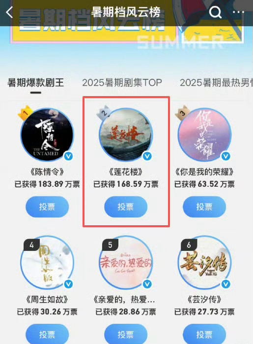 第一居然是《陈情令》！[哆啦A夢吃驚][哆啦A夢吃驚][哆啦A夢吃驚]莲花楼暑期