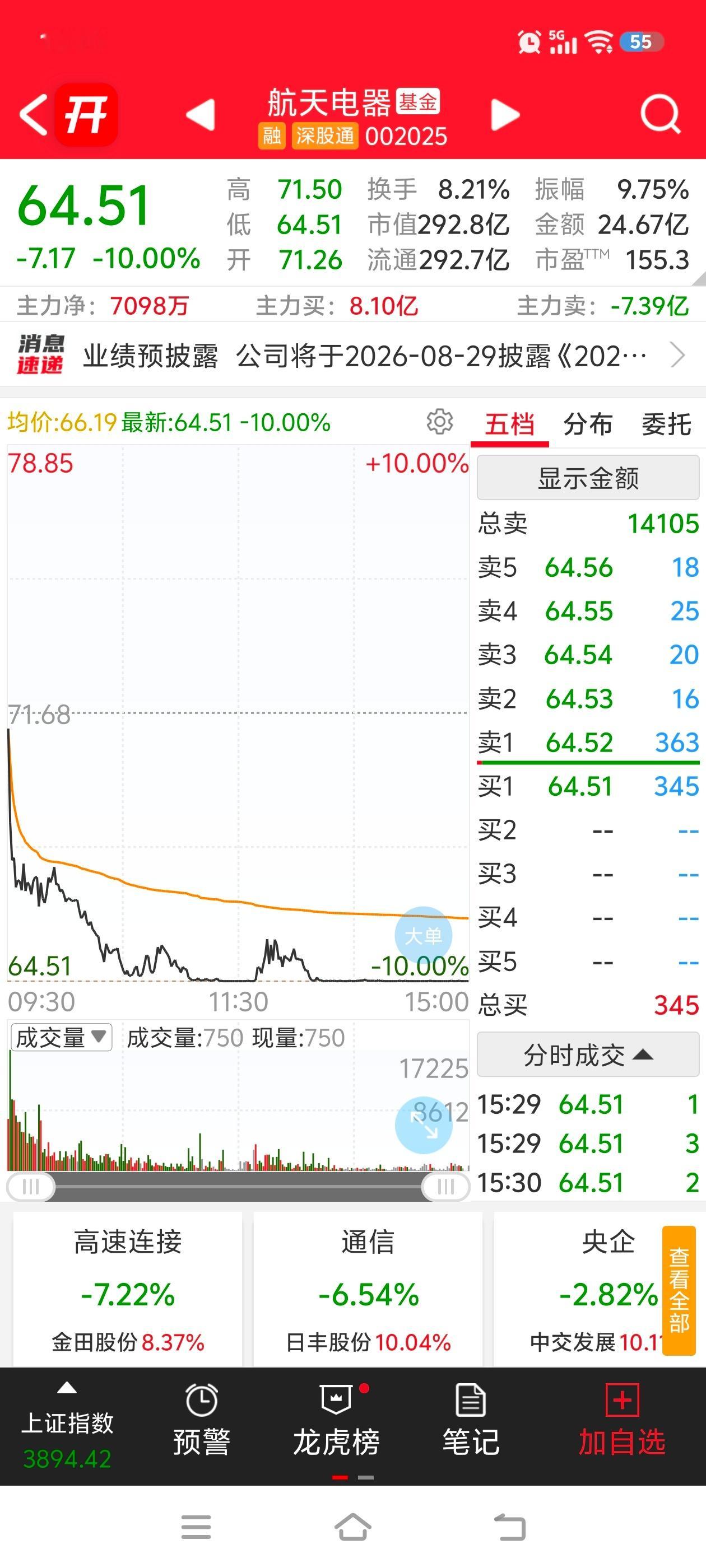 阿凌的交易碎碎念煤炭宝泰隆大有能源涨停农业板块进行到第三天今天分歧预期金健米业3
