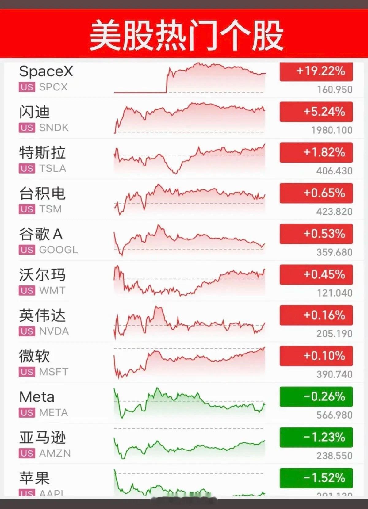 6.14周末   周五美股指数+题材股 表现！三大指数全线收涨，原油跌4%！涨幅