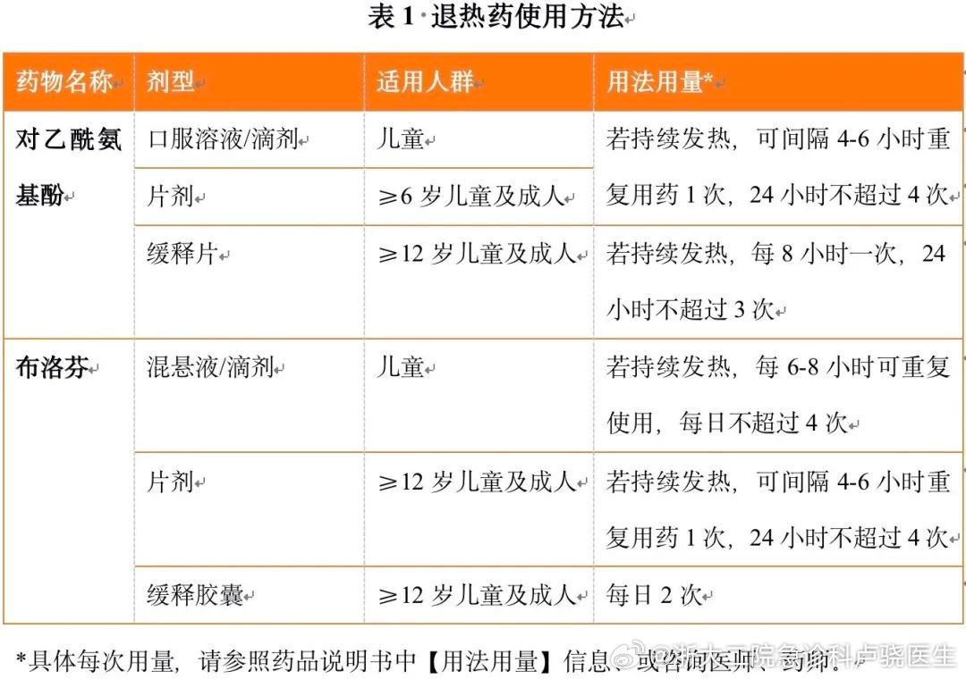 健闻登顶计划  再来说说退烧药物正确使用：一般来说体温超过38.5℃可以服用退烧