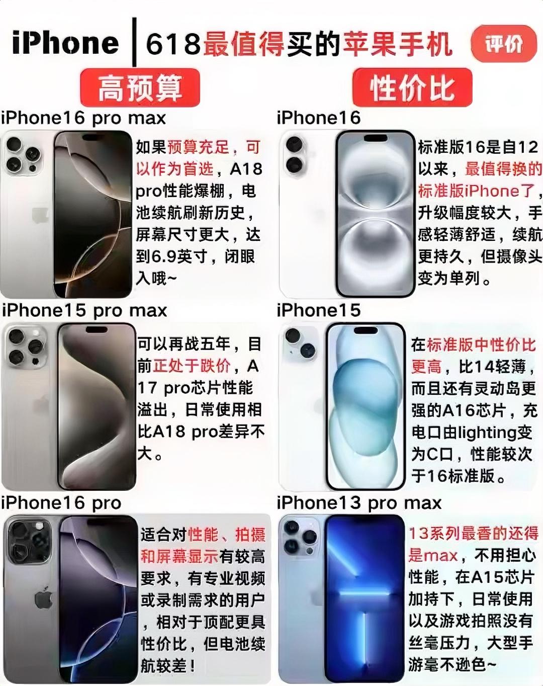 618 iPhone手机哪款值得入手啊？
