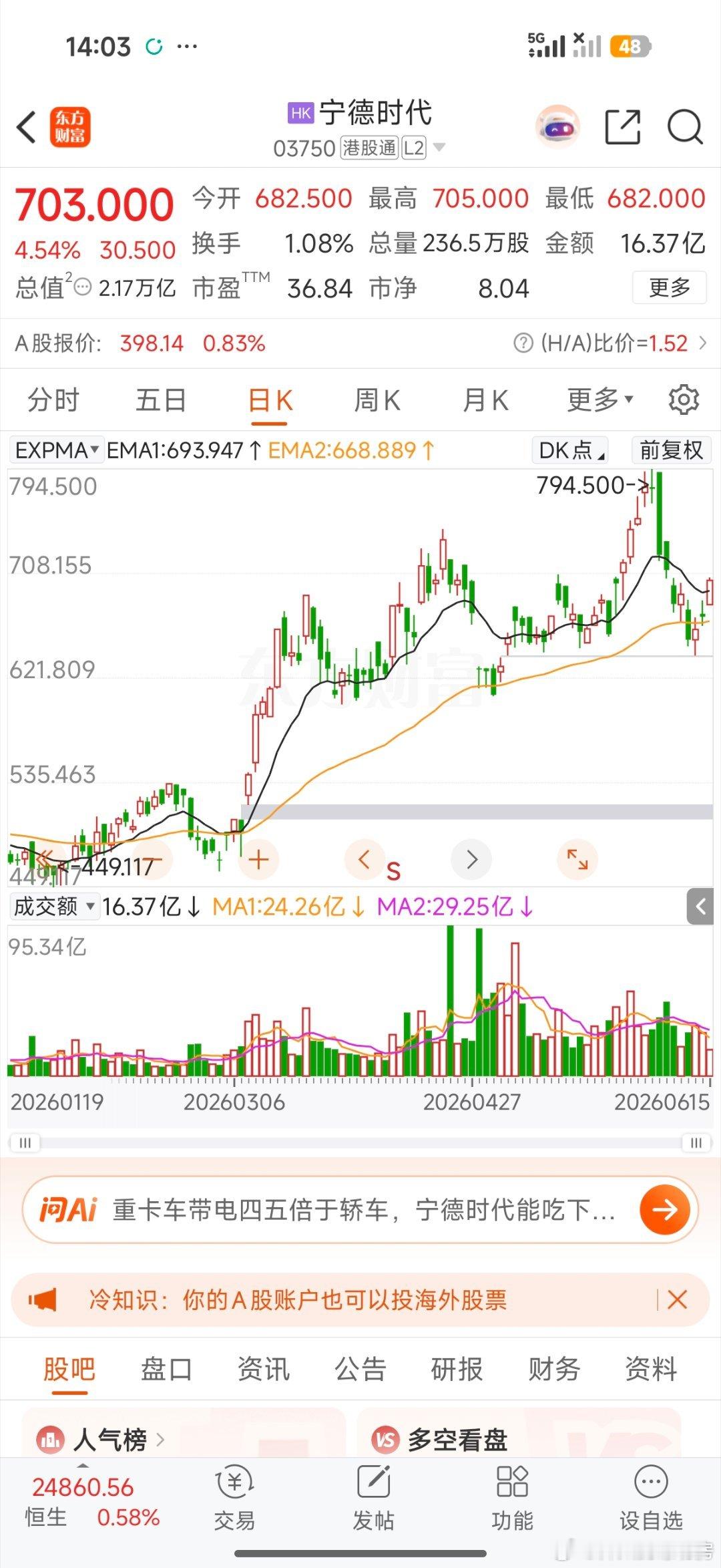 a股继续画 