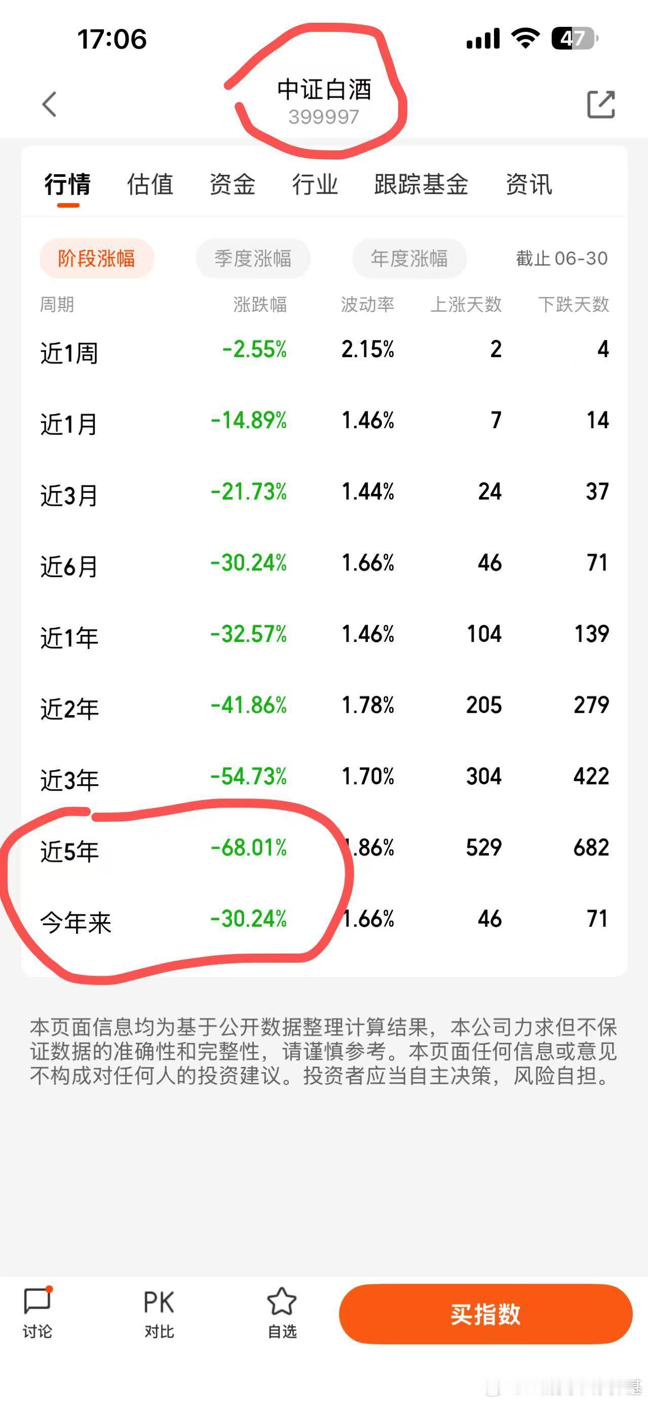 持久这玩意的都是老基民了吧，新来的都不知道这是啥玩意 北京