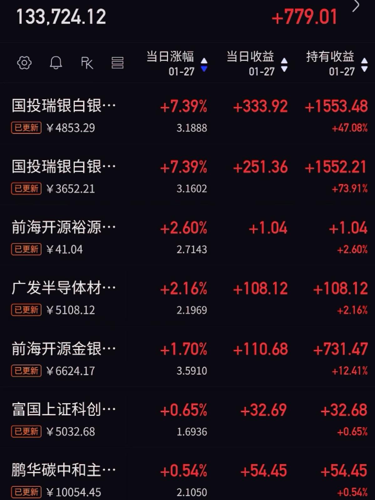 炒股最痛苦的是什么炒股最煎熬莫过于拿不住盈利、守不住亏损。小幅盈利慌忙落袋，大涨