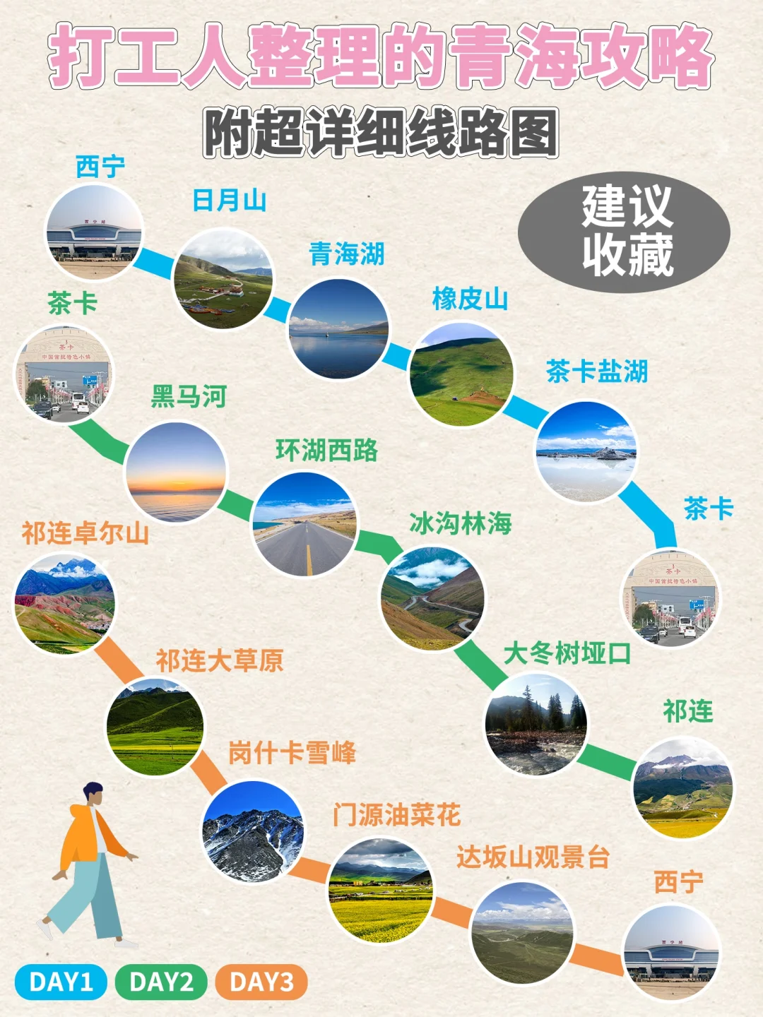 深圳打工人周末旅游第一站——📍青海