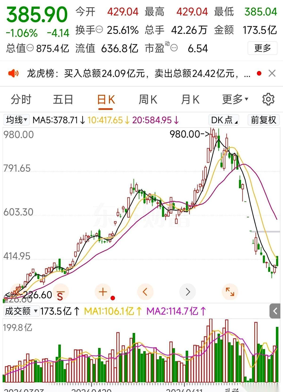 现在的德明利，就是一台开足马力的“绞肉机”。
你以为它一路阴跌，是逢低捡便宜的好