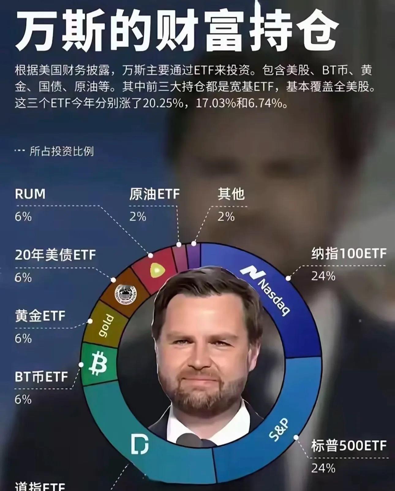 美国副总统万斯股票持仓，上进者转存