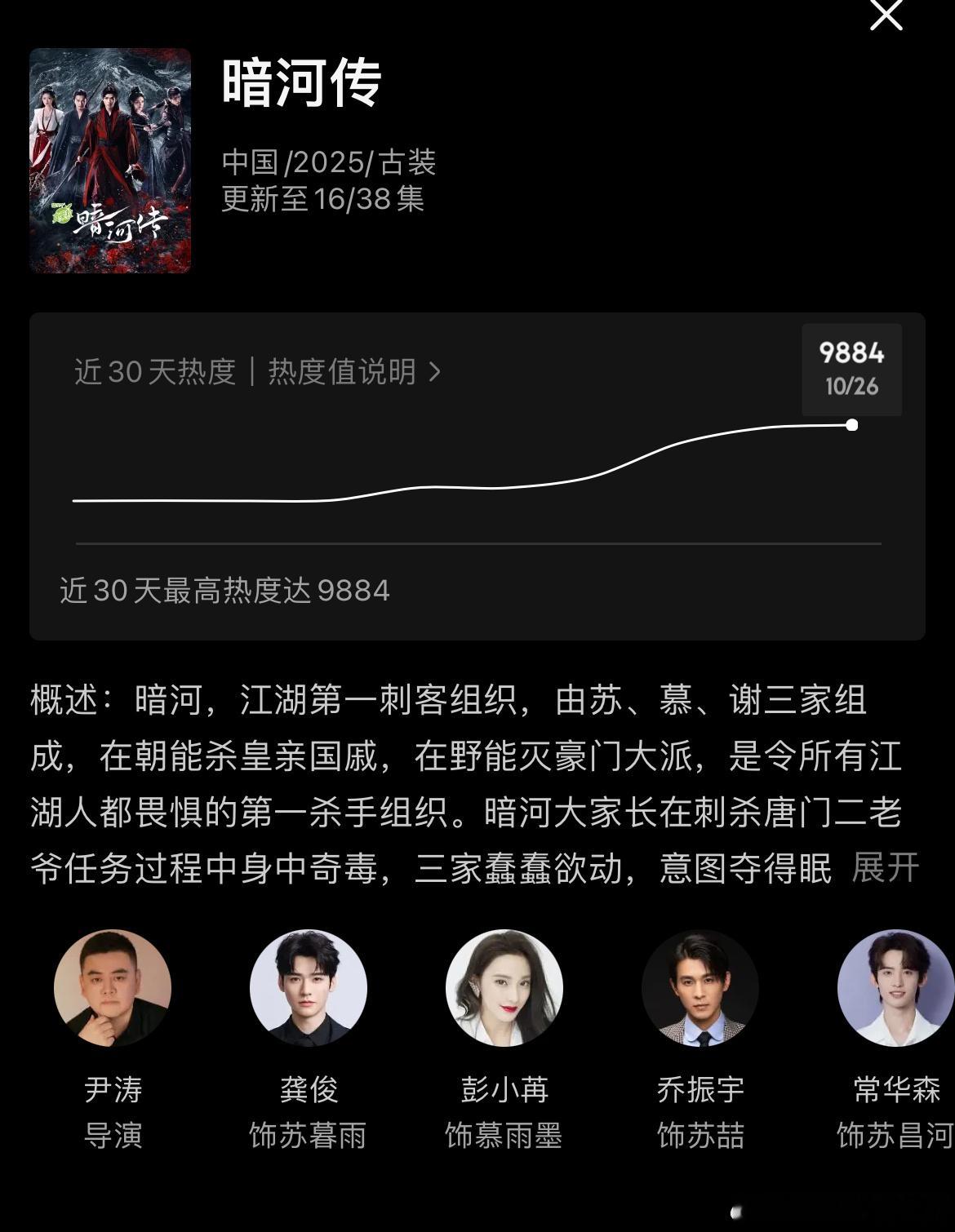 龚俊暗河传优酷热度破9900 快破了，实时9884招商最新单集2广23s，有点危