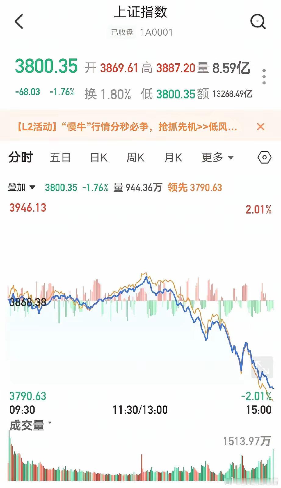 上面感觉股市太热，给大家降降温。 ​​​