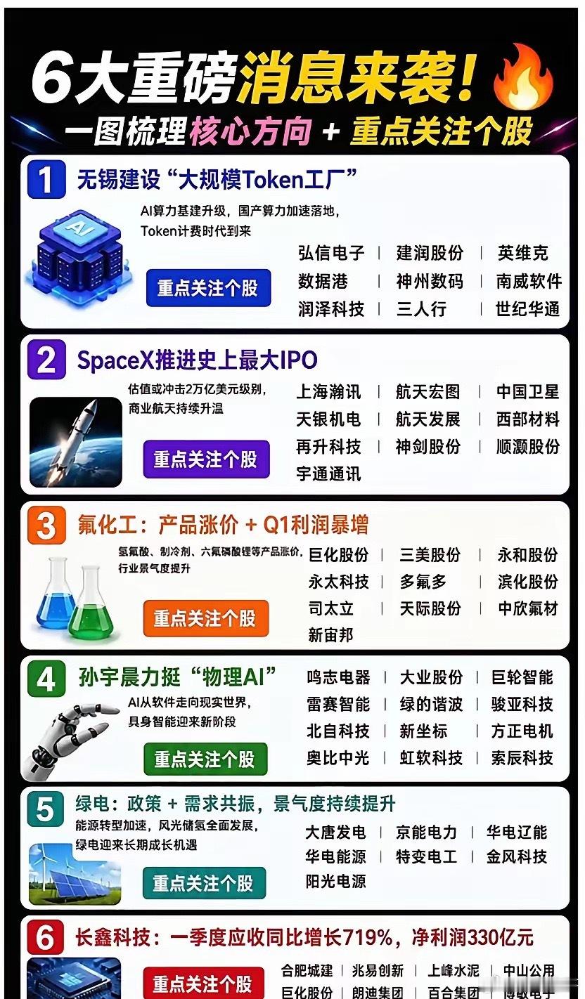 这些方向值得重点关注！(附股)第一，无锡建设全国第一座超大规模“Token工厂”