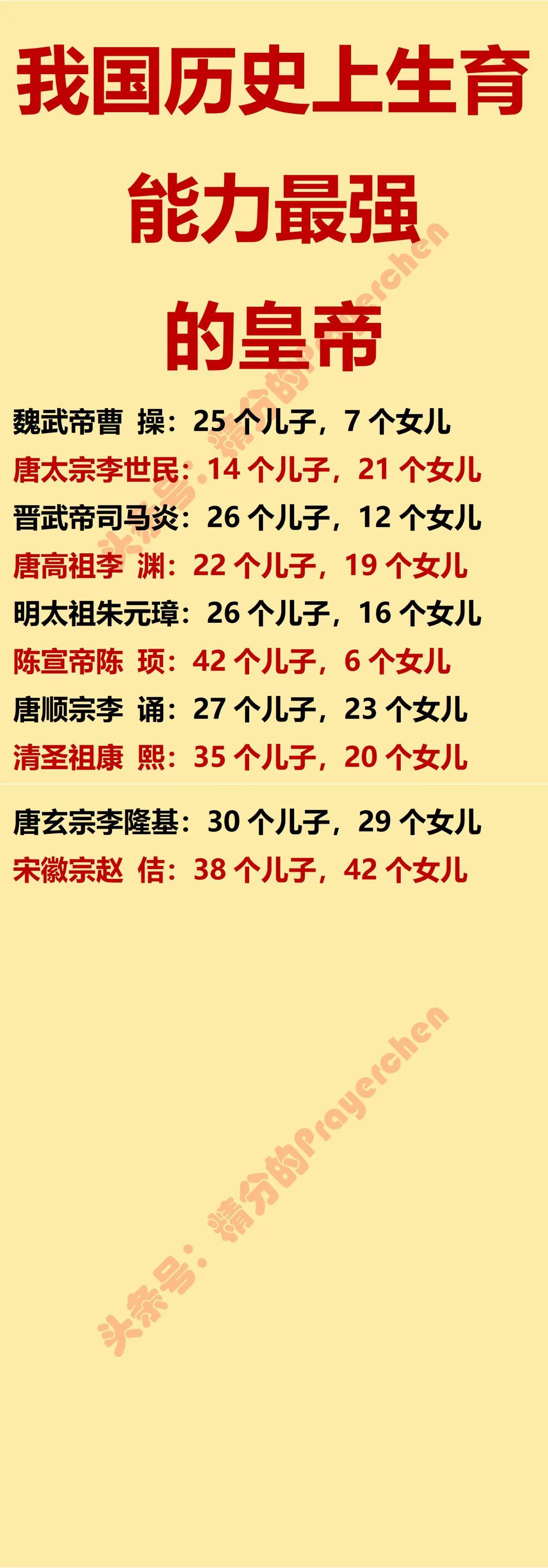 为什么陈宣帝的儿子数量比女儿要多那么多？

我们知道，只要生的孩子数量足够多，比