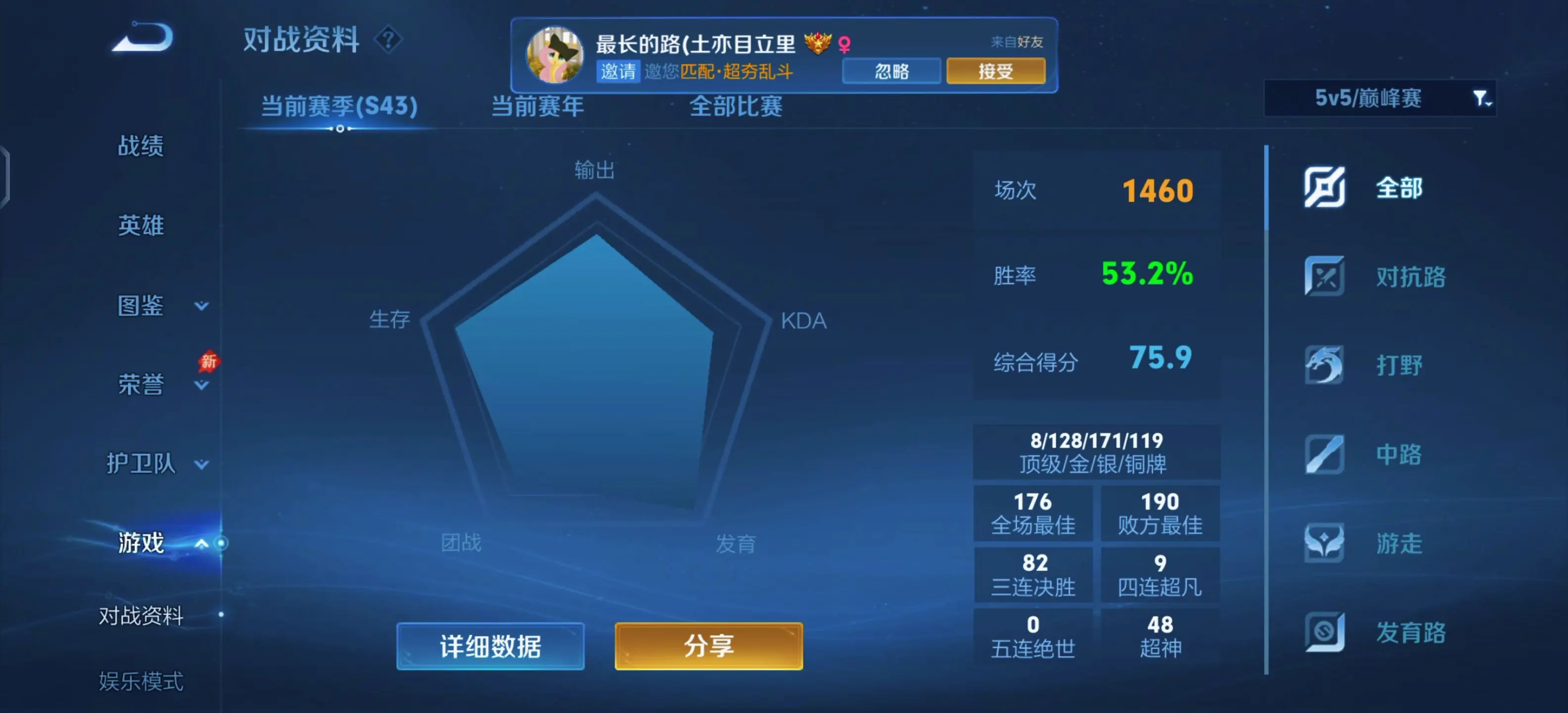 再见啦s43，你好s44。 成绩很差劲，很多调侃或嘲笑，不是嘛 但我看...