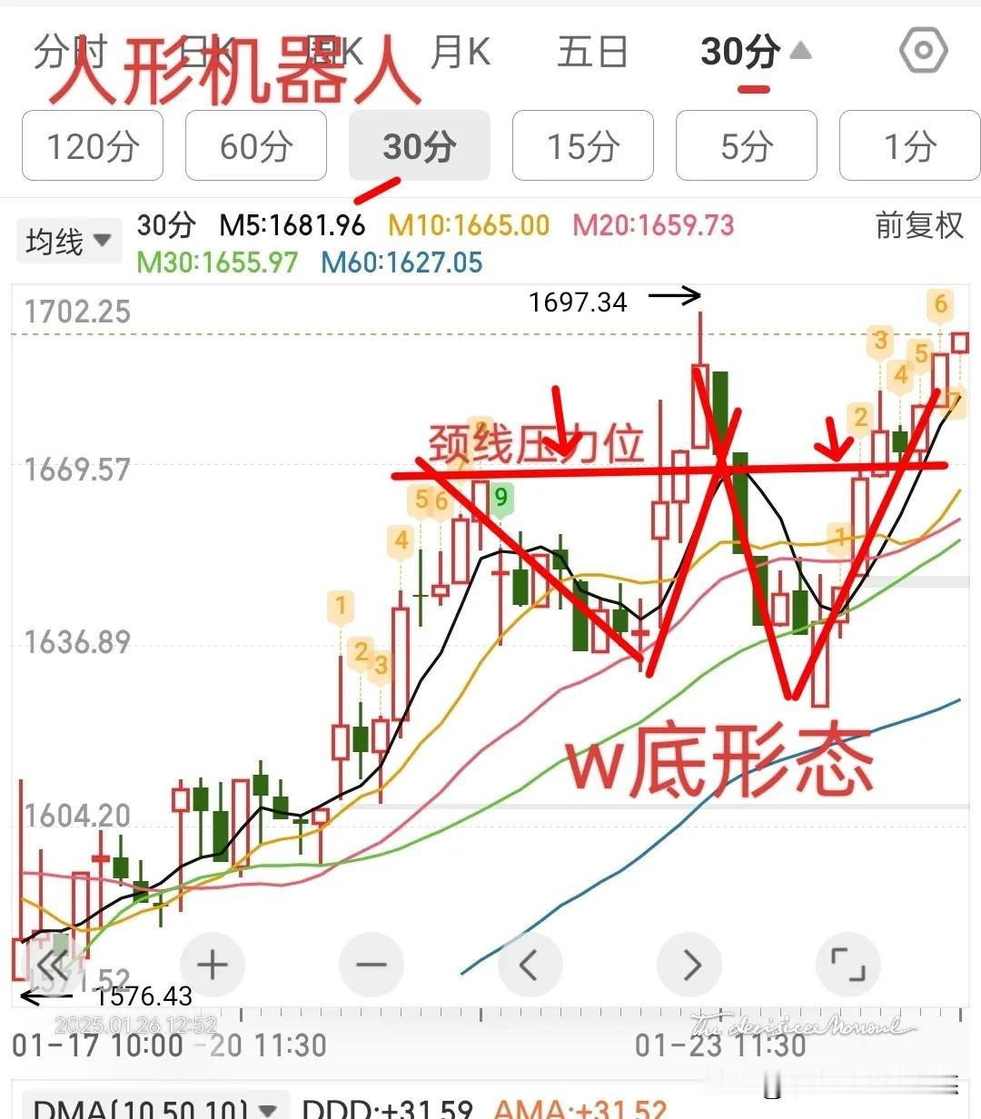 周末聊板块…人形机器人走势分析
    机器人概念最近表现比较强势，涨幅比较大，