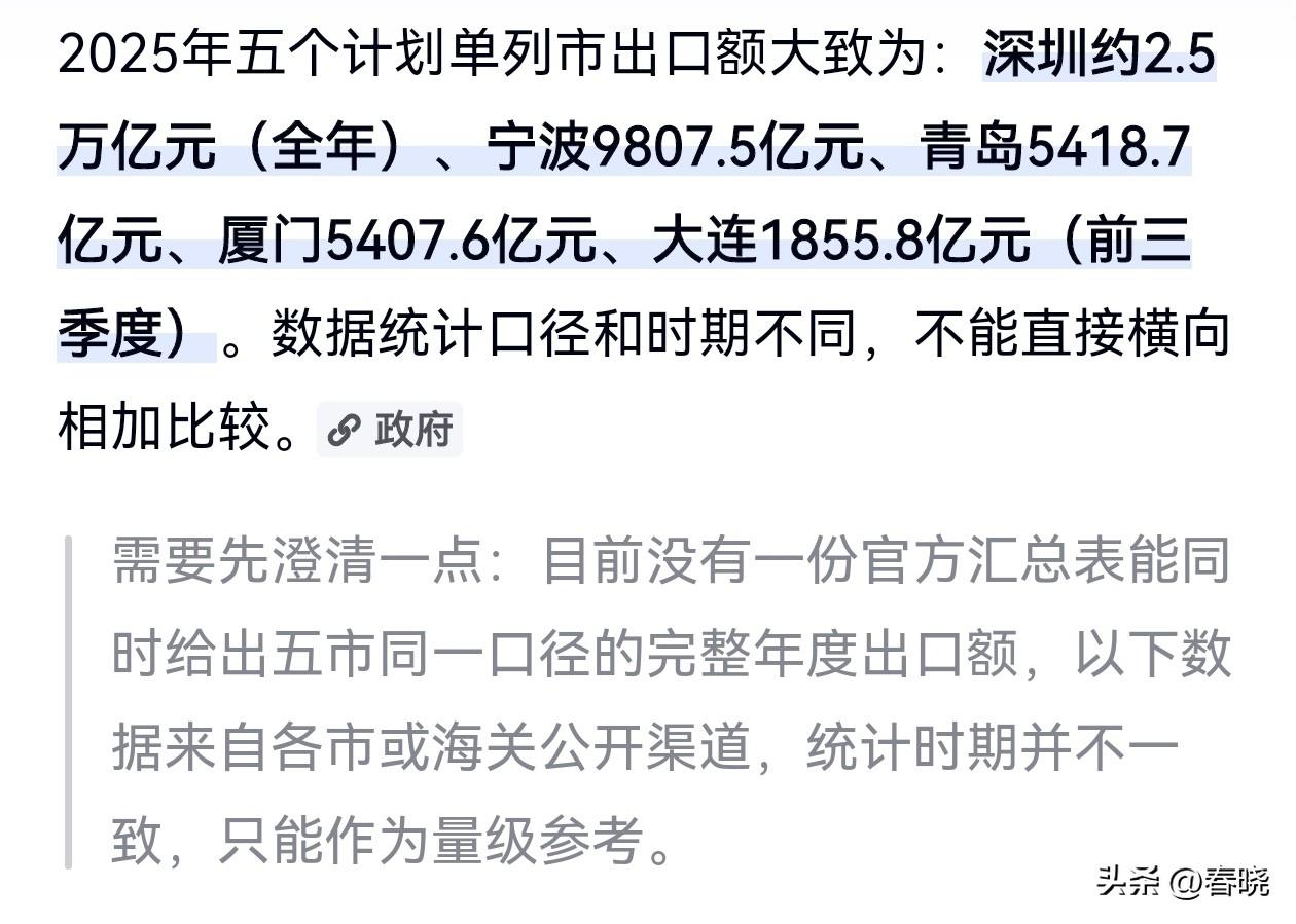 国家赋予计划单列市特殊政策，同时其也肩负国家出口贸易任务：
       202