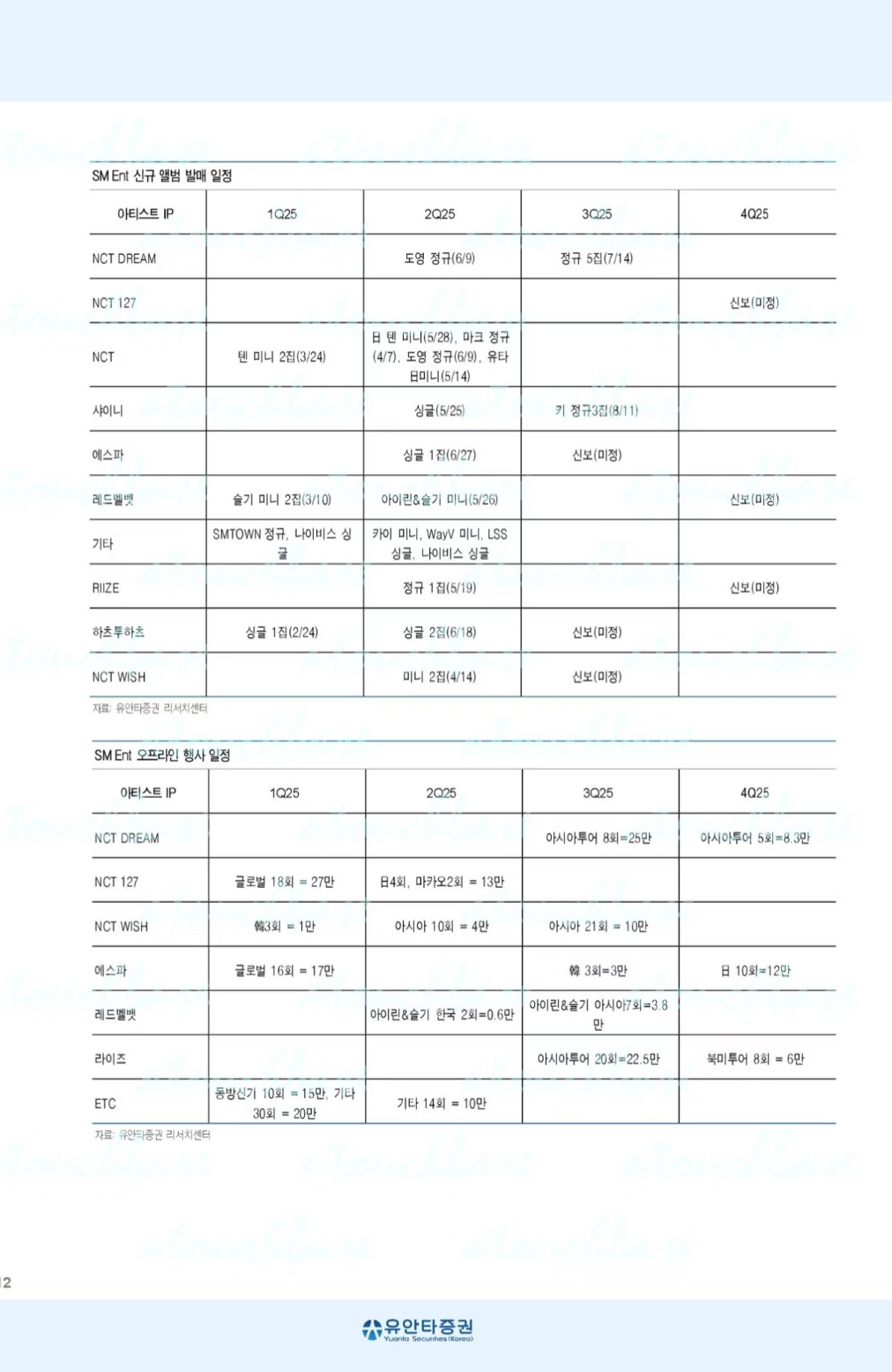 SM回归计划第三季度（7-9月）aespa，Hearts2Hearts，NCT 
