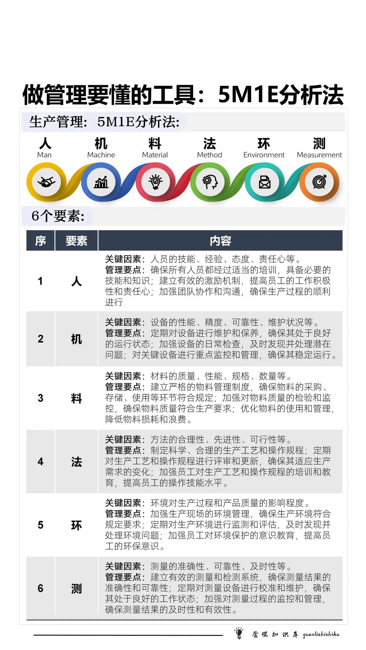 做管理要懂的工具：5M1E分析法