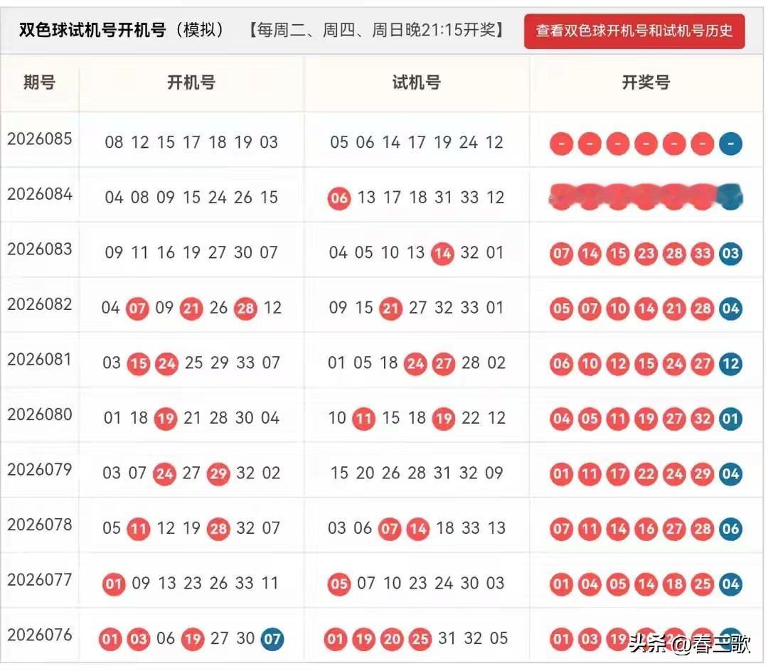 双色球2026085期开机号➕试机号
特别提示

彩票开奖为完全独立的随机事件，