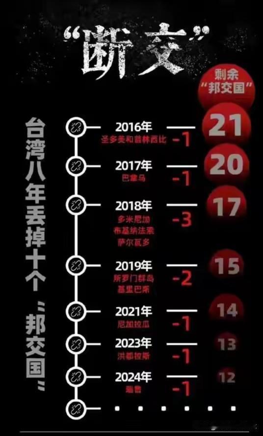 别总把眼光盯在美国和伊朗的争斗上，应该及时收回视线，来看看我们自己的宝岛。不久前
