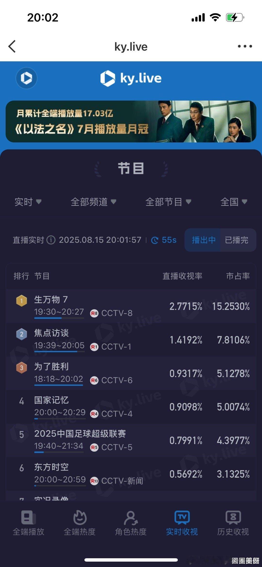 生万物云合又创新高了，杨幂要拿这部剧打漂亮的翻身仗了。。杨幂 灵气 生万物电视热