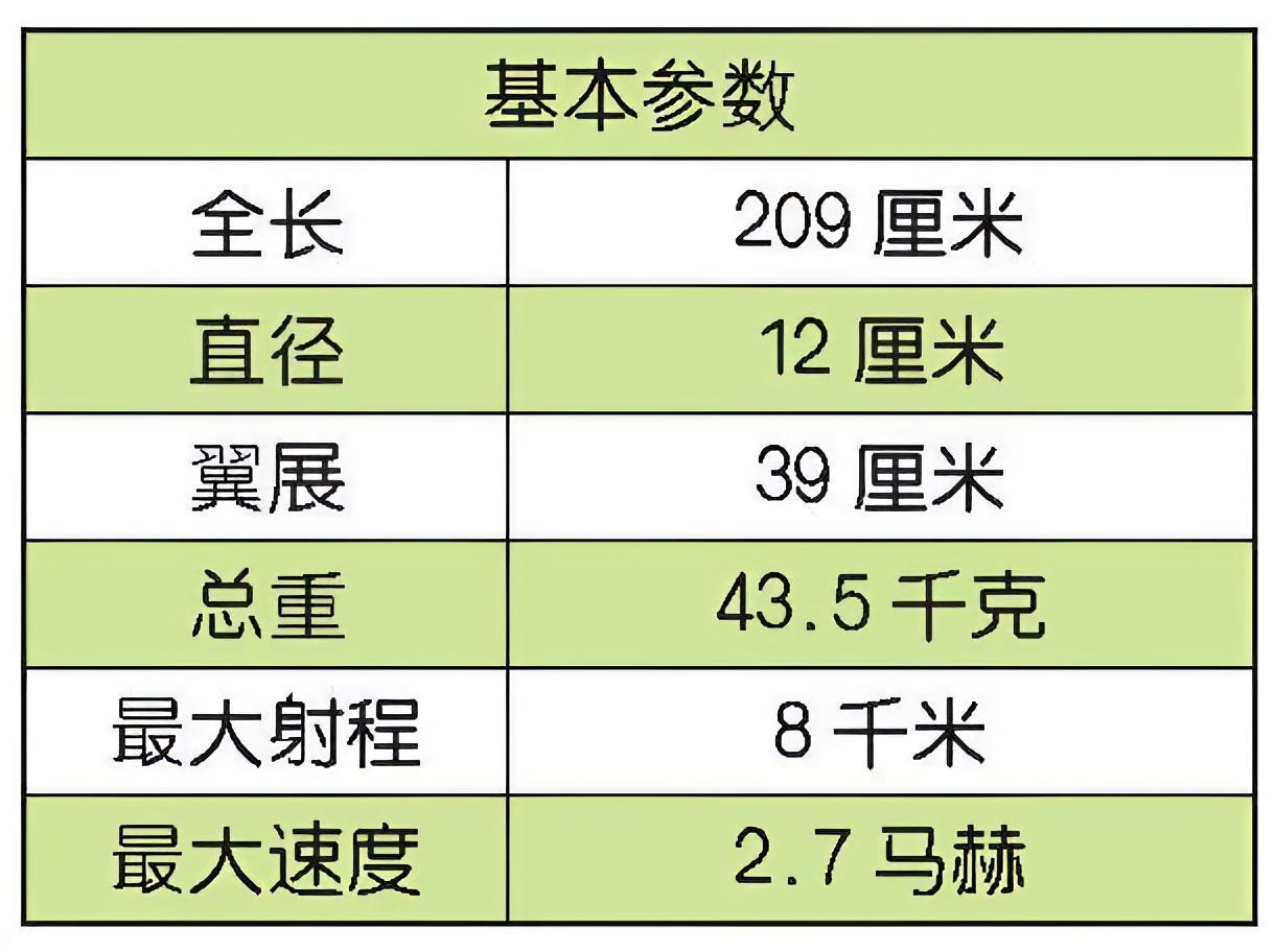 每天认识一件兵器 俄罗斯R-60空对空导弹R-60空对空导弹是苏联为了配合MiG