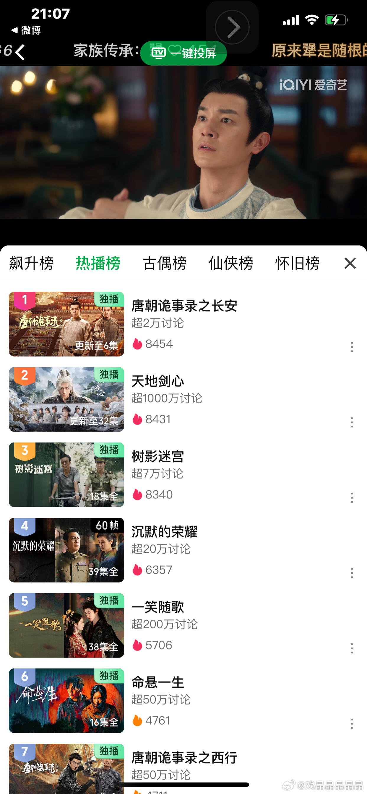 唐朝诡事录之长安首日播出就在爱奇艺站内热度登顶了 ​​​