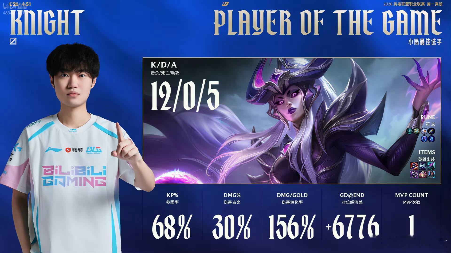 【2026lpl第一赛段 | BLG 1:1 AL】本局MVP给到Knightb