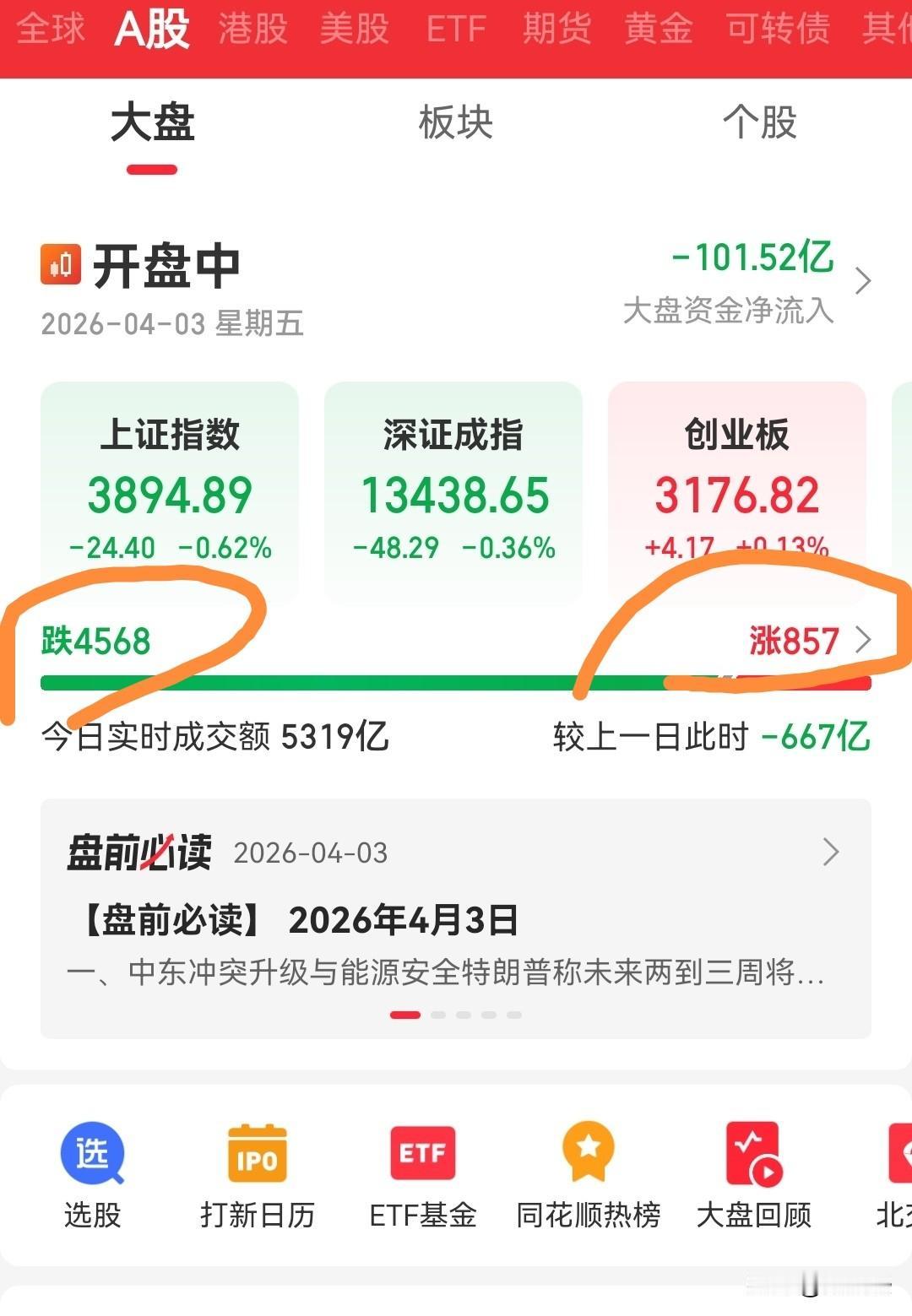 就这破行情，神仙来了也只能干瞪眼，所以说不要埋怨自己水平不行，是没人能行[呲牙]