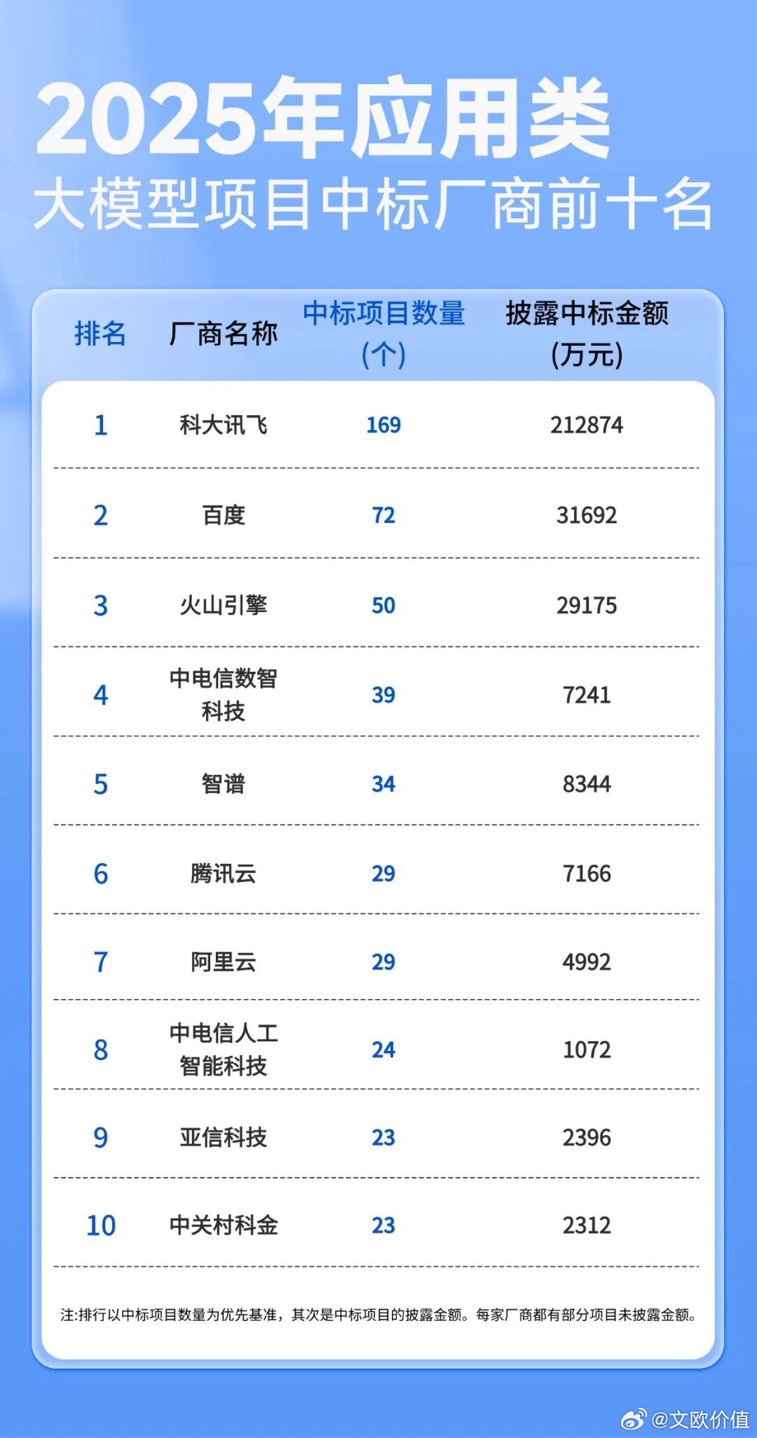 放眼整个A股的AI应用相关公司，唯有讯飞才具备这个资格与条件成为AI应用爆发大行