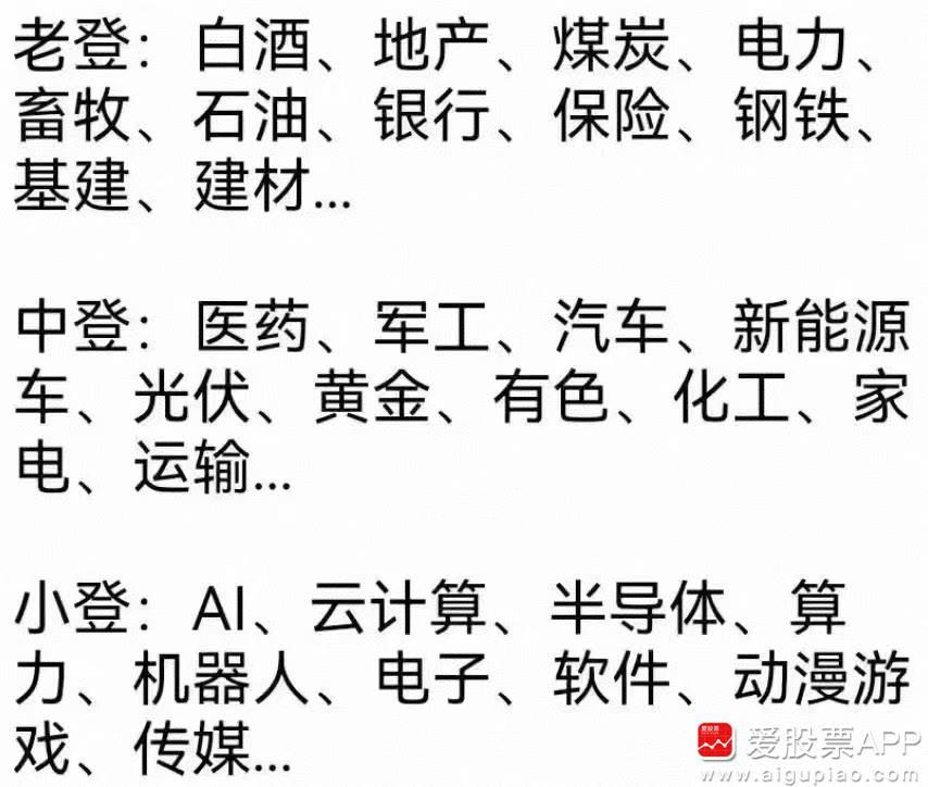 看到有人群里发了一张图，归类老登、中登、小登资产！

爱股君属于哪种呢，其实我是