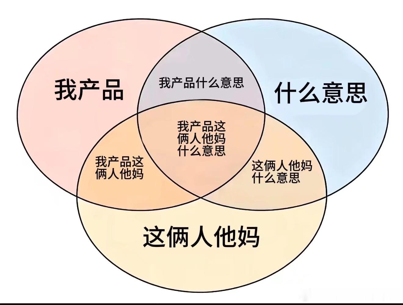 有时候感觉每天的语言系统就： 
