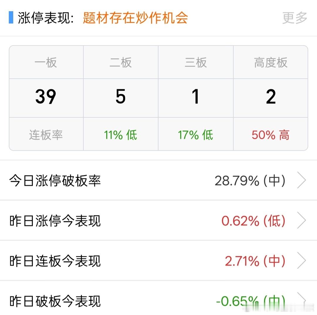 股票连板接力情绪，我觉得没必要看的，只要只要关注一个非跌停家数的变化，，就顶半边