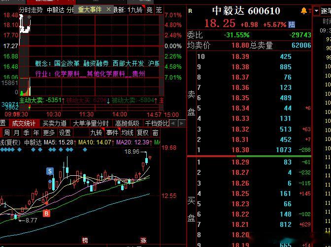 中毅大哥真牛啊，难道要反包吗？？？ ​​​