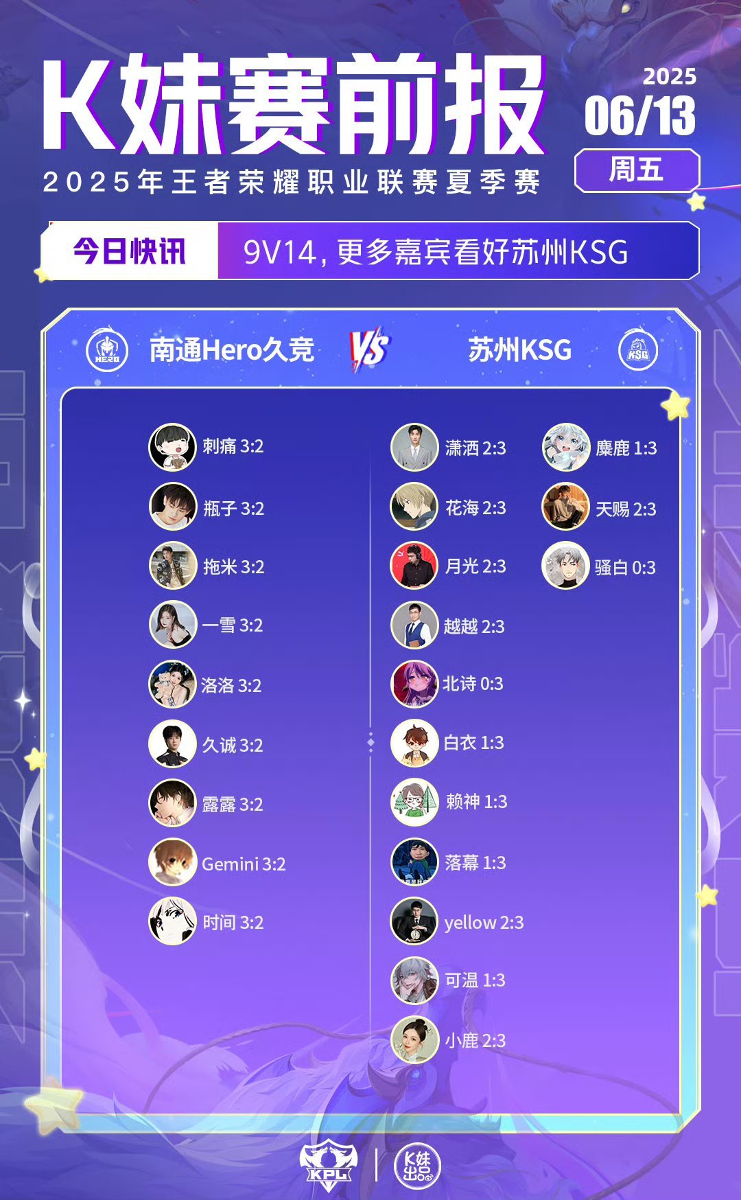 2025KPL夏季赛｜K妹赛前报9v14，更多嘉宾看好苏州KSG；6v17，更多