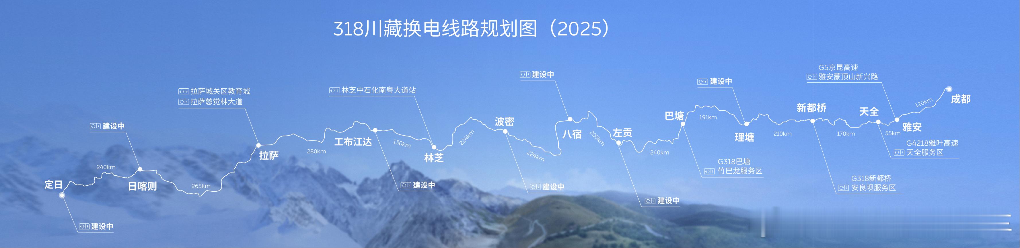 进入夏天，西藏的冻土期也结束了，蔚来也开始重新开始318川藏线的换电站建设了，其