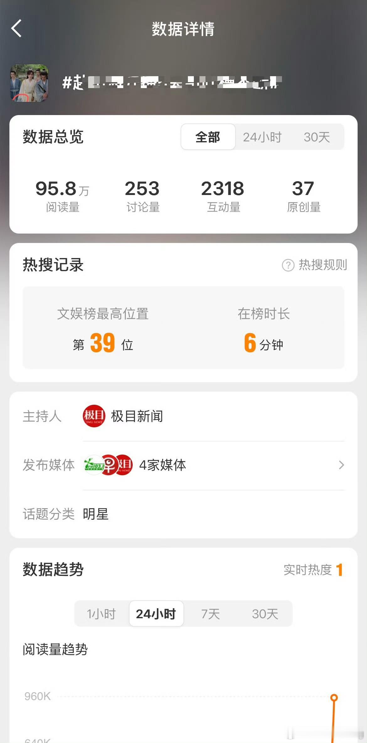 赴山海开播5天引吐槽不断又是这个极目新闻，老面孔了……抵制某粉圈的恶意竞争，无休
