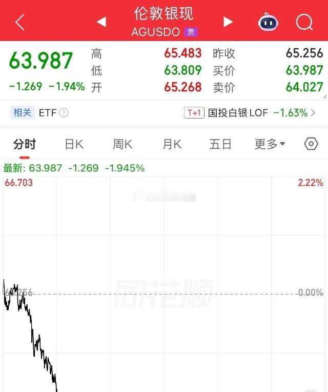 油价跌了，黄金就会涨吗，当头一棒！霍尔木兹海峡预期开放，黄金反弹还没晃过神来，又