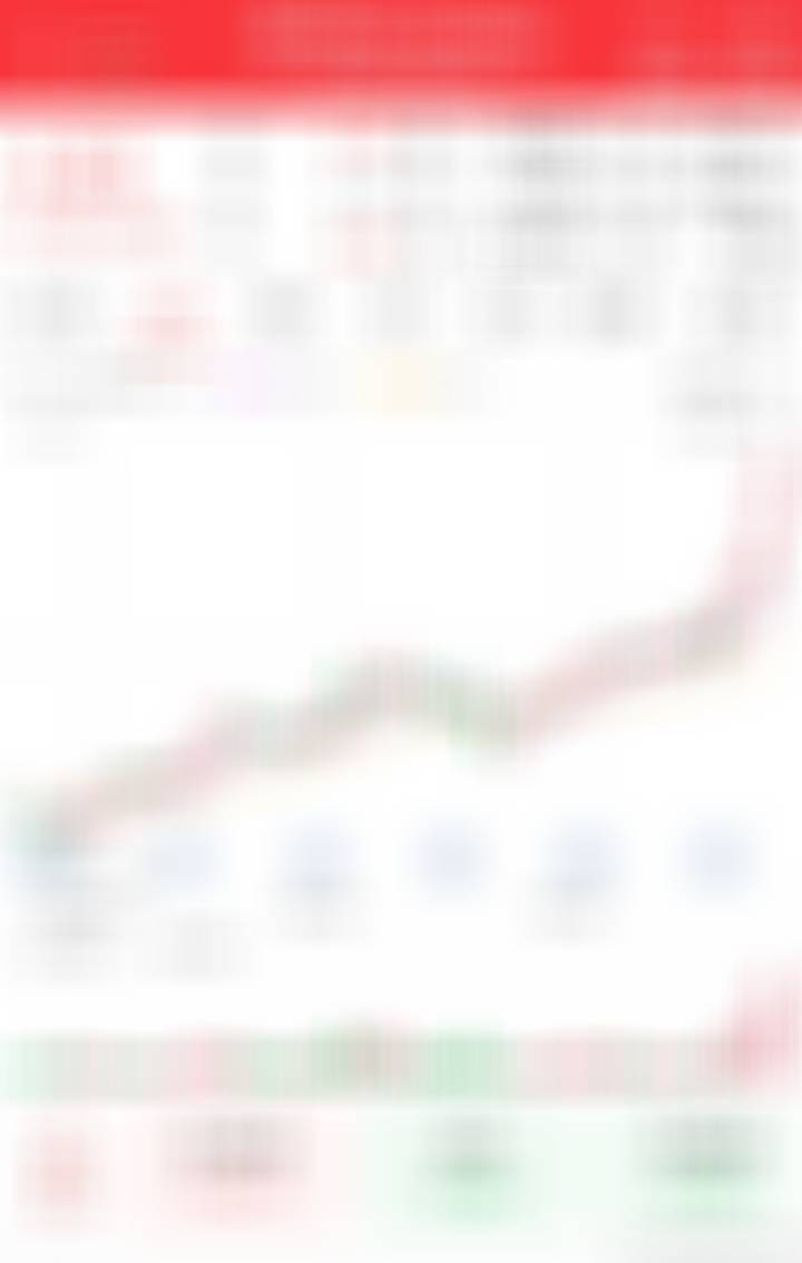 可以轻仓试一下，这个比较激进了 ​​​