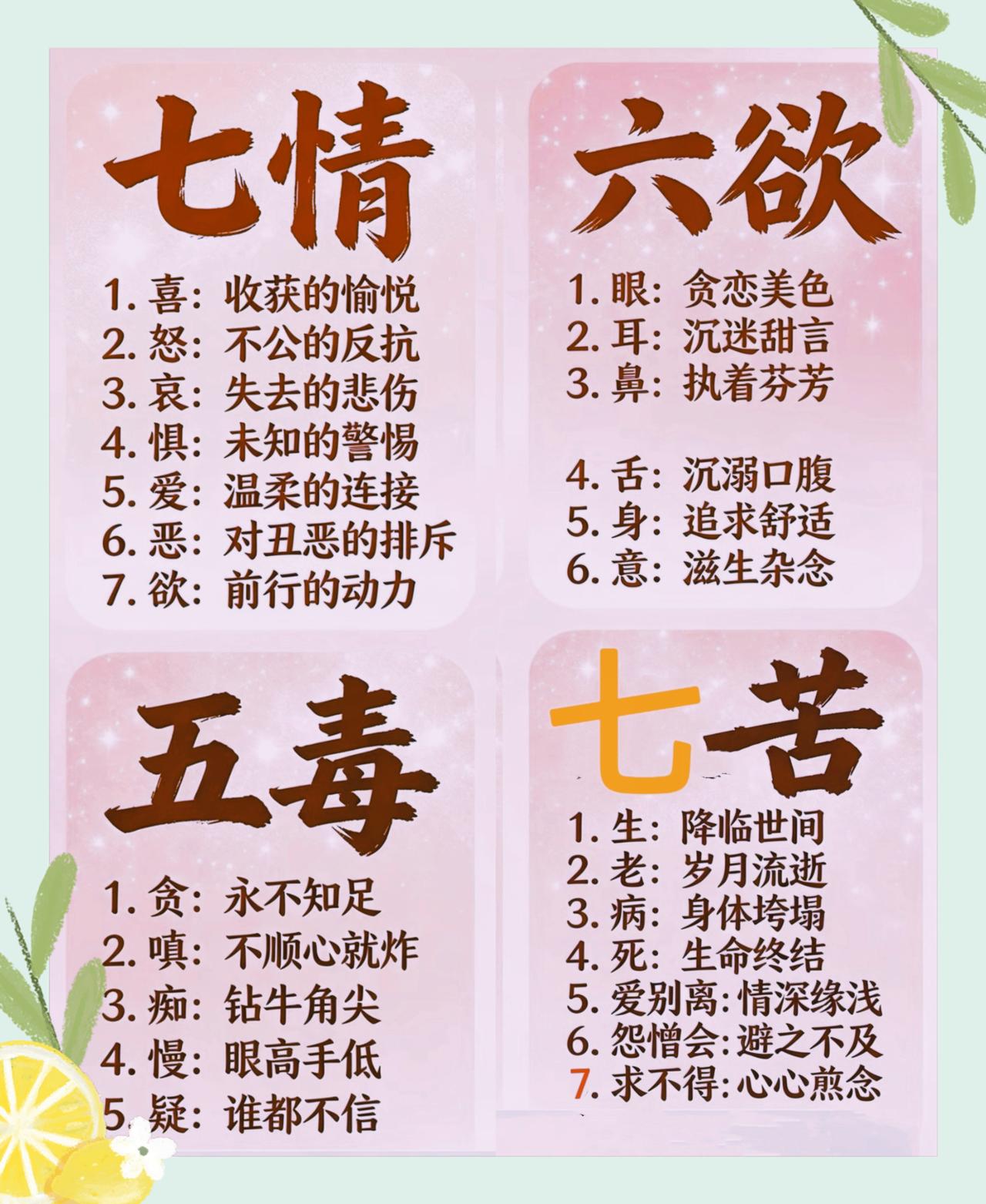观七情六欲，勘五毒七苦人生