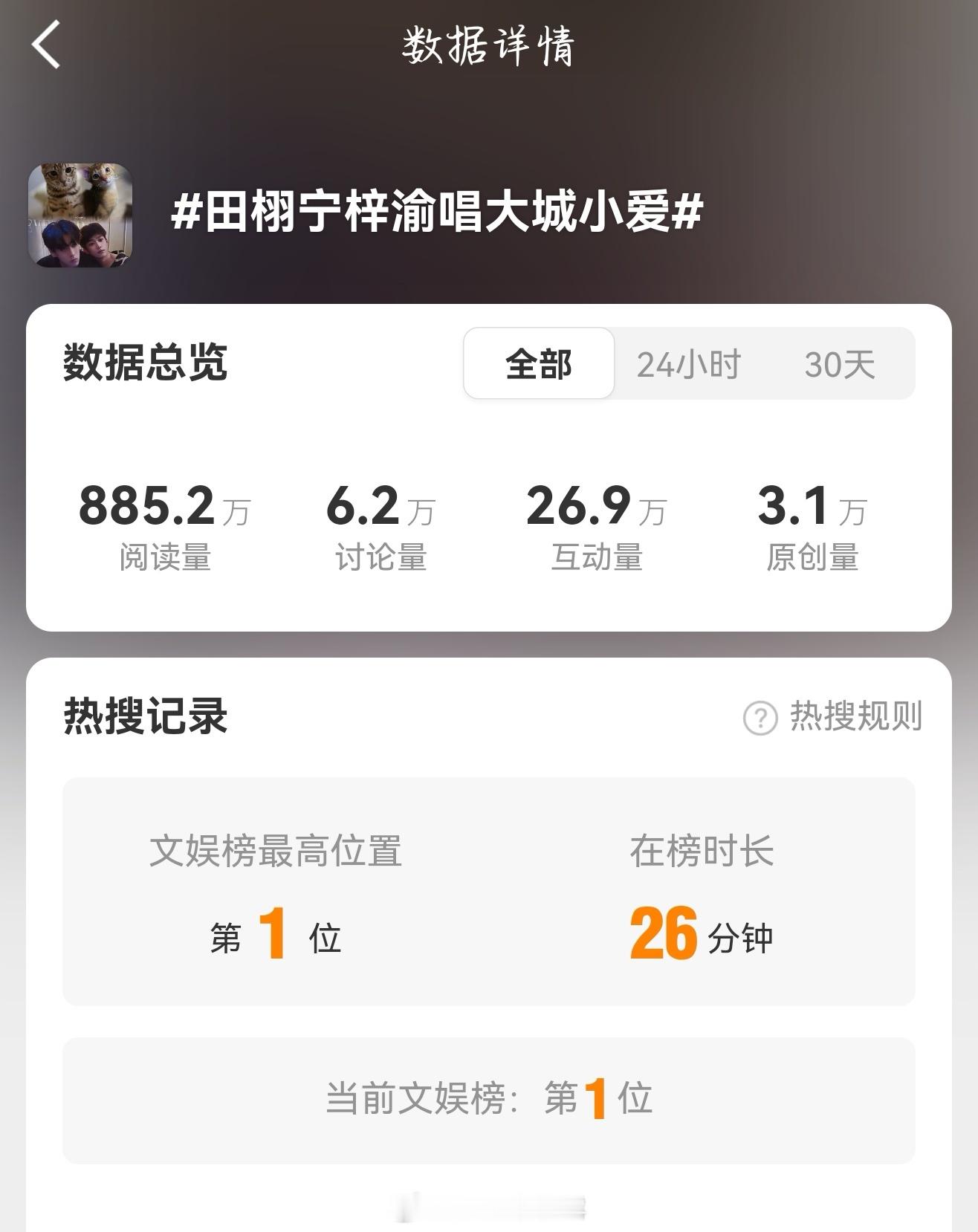 至此所有人都知道雷朋一起唱大城小爱了这下定情曲回到了它应该在的位置就相当于告诉全