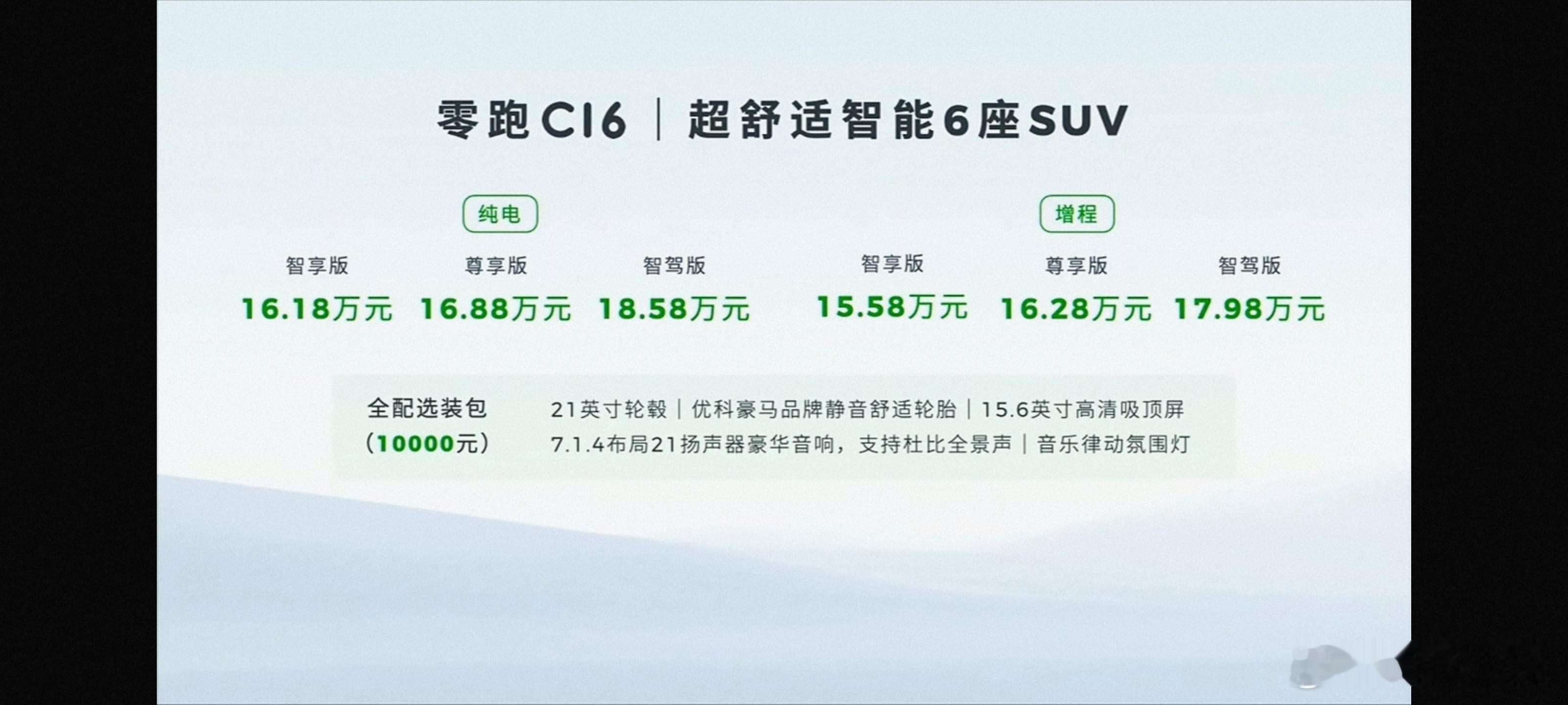 零跑C16 起步价15.58万起，大家感觉咋样 ​​​