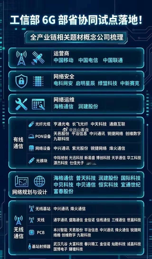 6G 部省协同试点落地！全产业链梳理。工信部 6G 创新发展部省协同试点专项行动