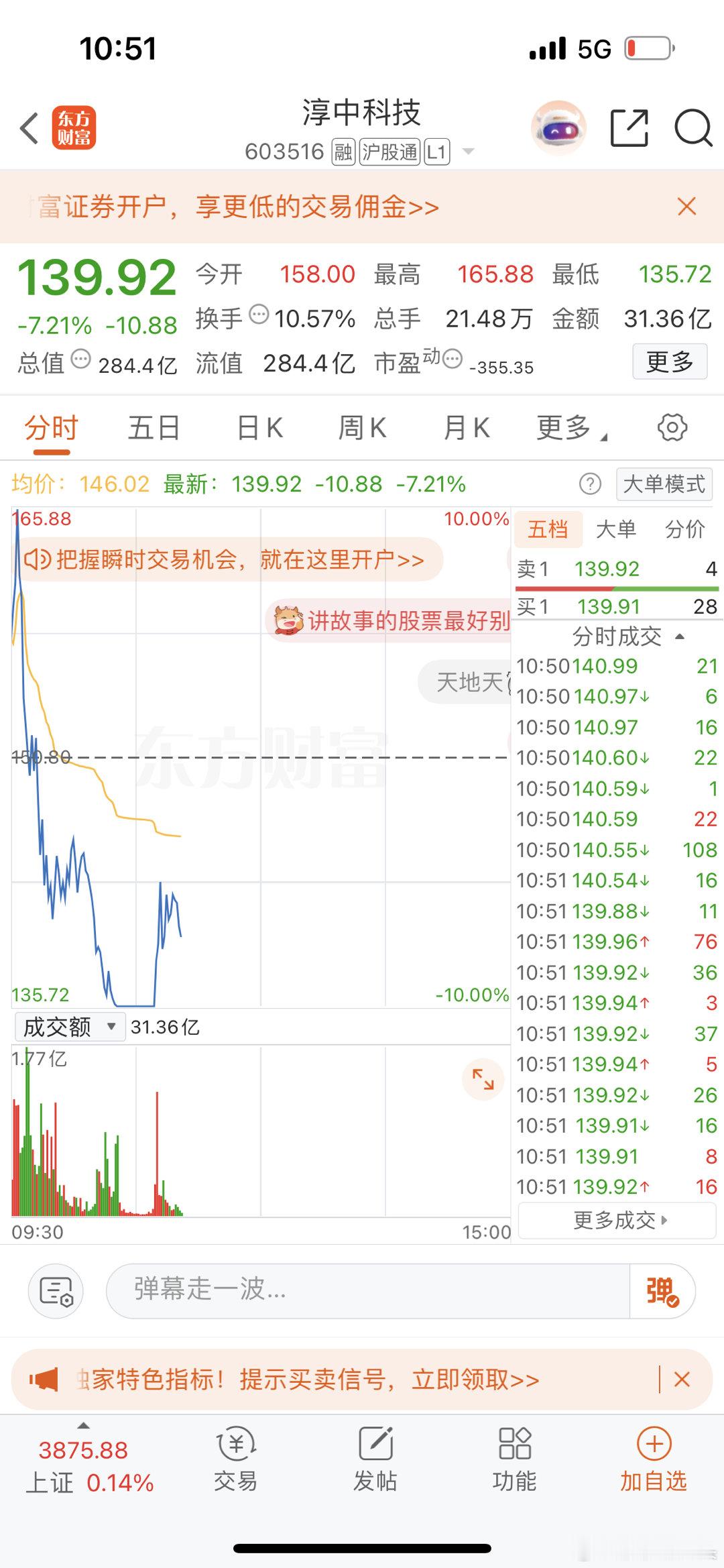 不要羡慕人家涨得猛，跌的时候一样跌的猛，今天追高的今天肯定很难受吧！ ​​​