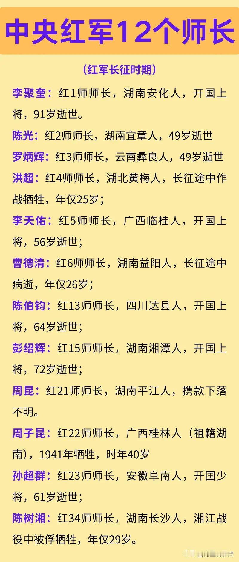 在红军长征时期的12位师长中，只有5人迎来了新中国的成立。

他们中有4位是开国