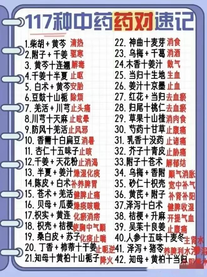 你是否曾被中药的复杂性和搭配困扰？今天，我为你带来了临床实用经验总结的117种中