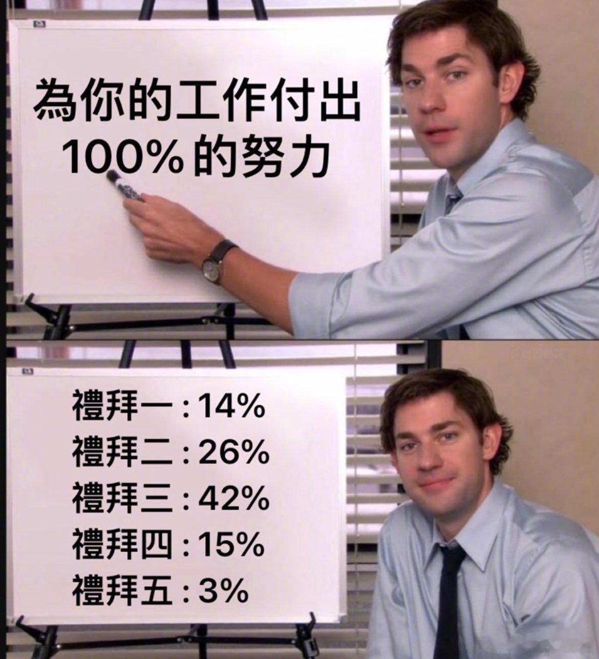 合理分配100%努力💪🏻 ​​​