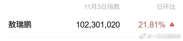 敖瑞鹏怼ss微指破亿了，有效曝光[笑cry] ​​​