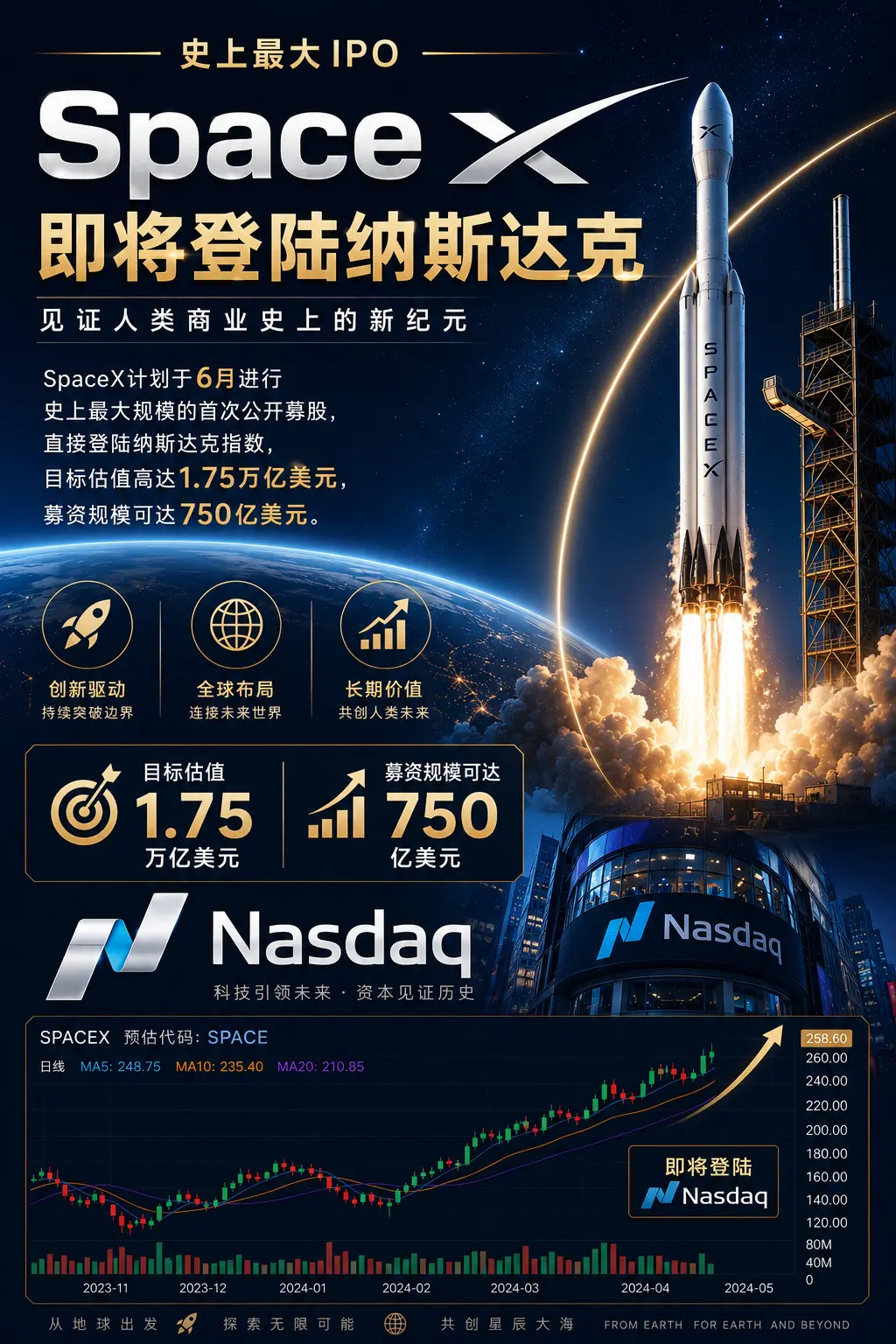 见证历史！SpaceX即将登陆纳斯达克。史上最大IPO或将诞生—— S...