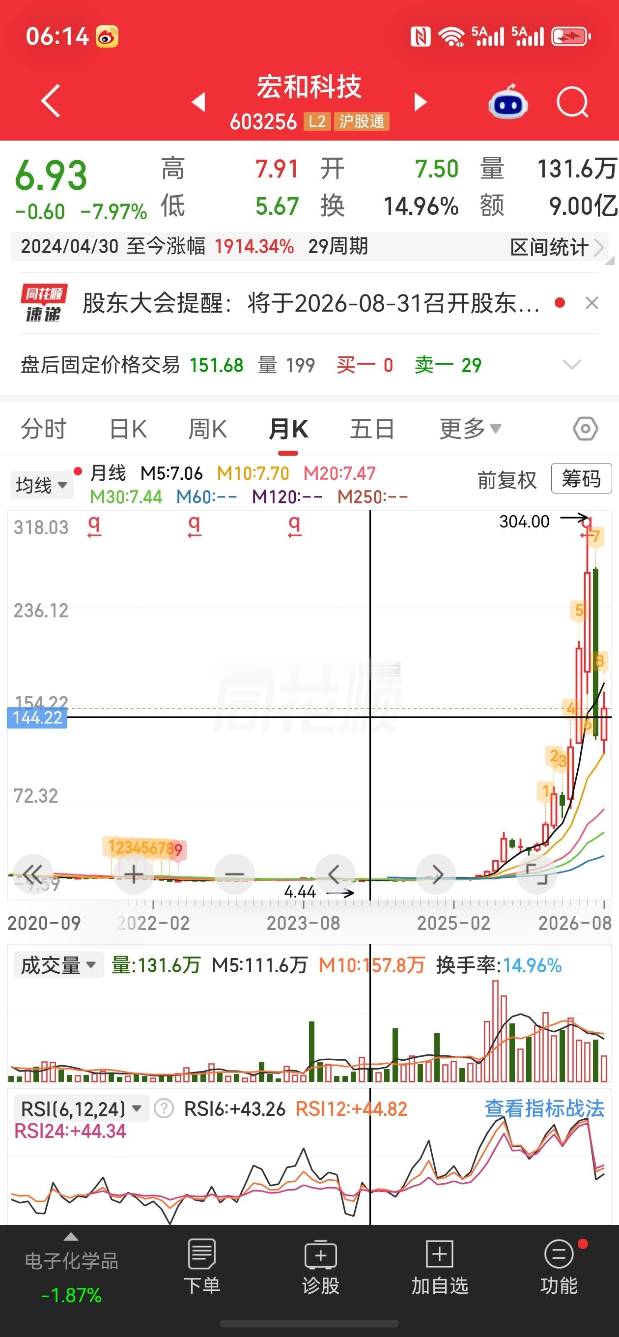股票微博 宏和科技：终止投资年产7200万米高性能电子级玻璃纤维布开发与生产项目