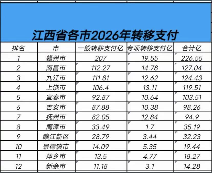 你们觉得赣州多吗？中央不欠中央苏区的钱吗？这个转移支付就是在还当年的债，举例赣州